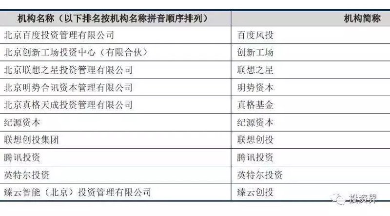 VC基金管理机构